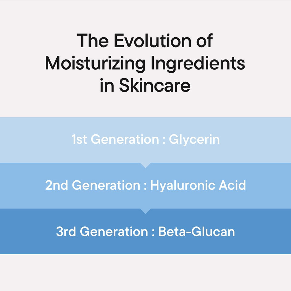 iUNIK Beta-Glucan Power Moisture Serum 50ml