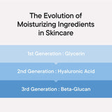 iUNIK Beta-Glucan Power Moisture Serum 50ml