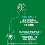 Biofreeze Roll-On 89ml (3 Pack) – Fast Cooling Relief for Arthritis, Back & Joint Pain