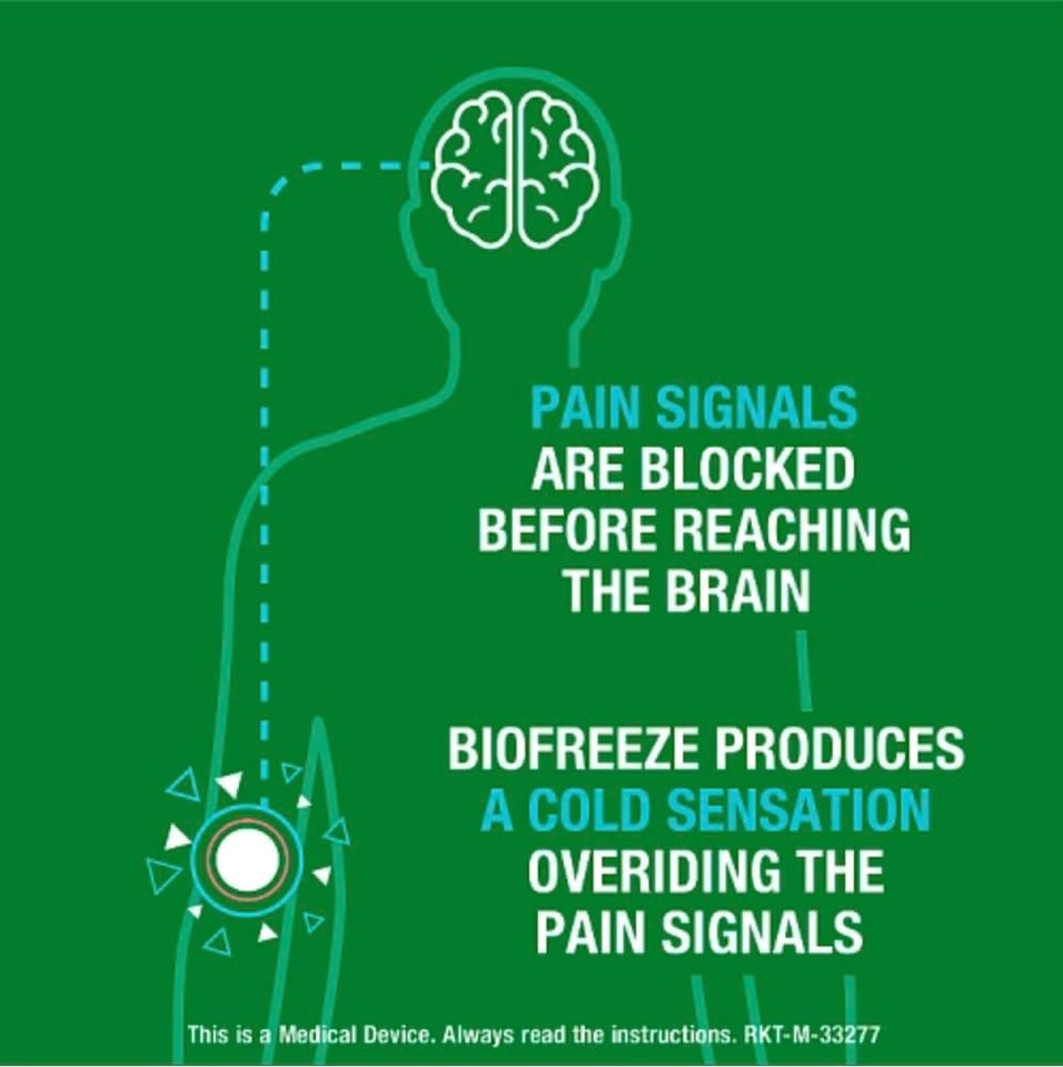 Biofreeze Cooling Gel 118ml (6 Pack) – Fast Pain Relief for Muscles, Joints & Sprains